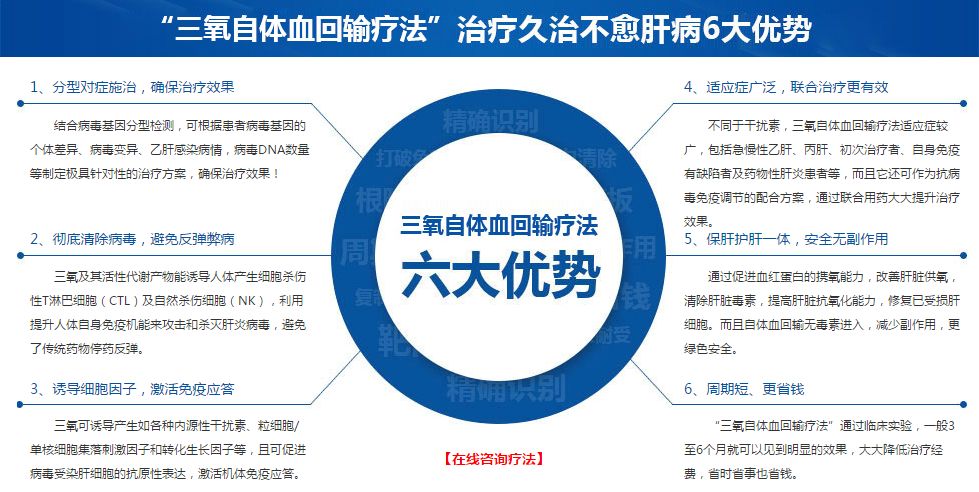 郭炳湘--守得住财富守不住健康（臭氧疗法）