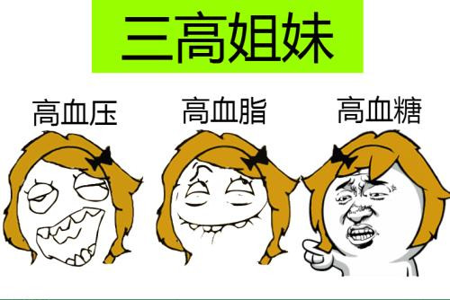 【三氧】治疗三高的“新式武器”