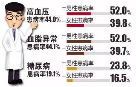 国内对于三氧疗法的临床实践报告