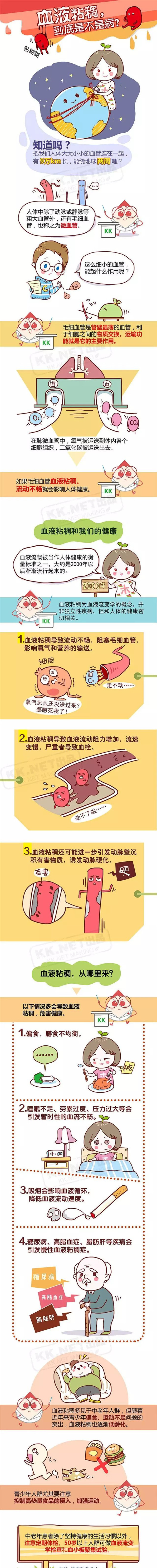 三氧大自血疗法治疗高黏血症