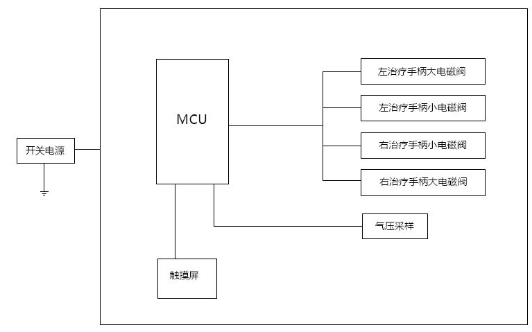 细胞修复治疗仪