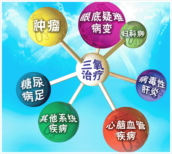 医用臭氧治疗仪用途之自血治疗