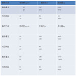 臭氧大自血疗法